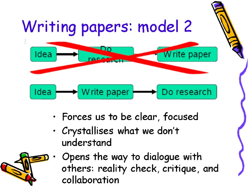 Writing papers: model 2 Forces us to be clear, focused Crystallises what we don’t